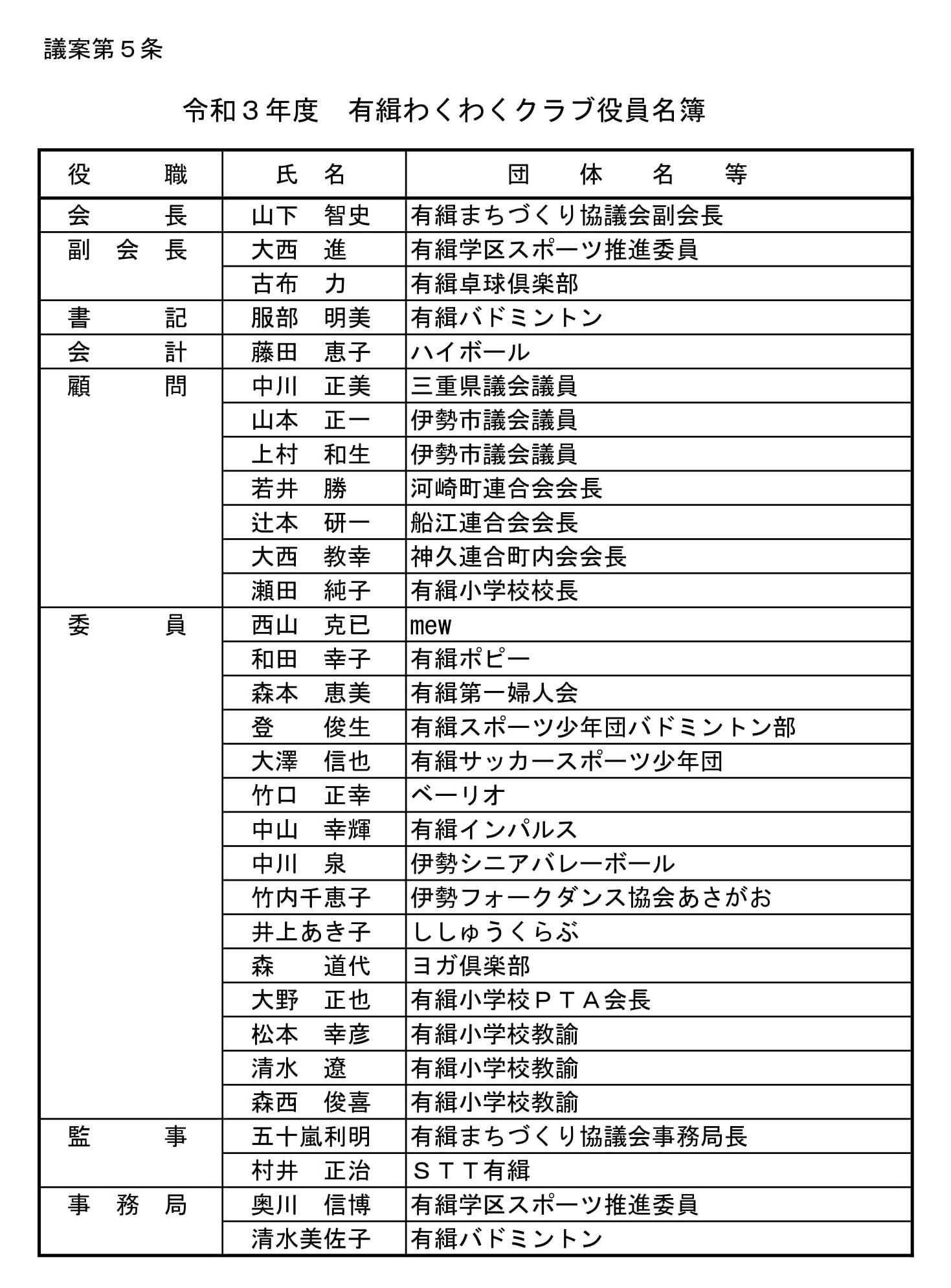 令和３年度役員名簿 (1)-11